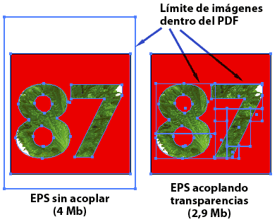 la diferencia de tamaño y geometría entre ambos PDFs es fácil de ver.