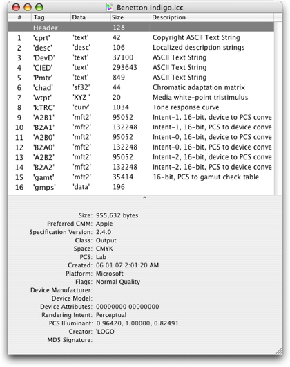 Lista de los tags del perfil de una Indigo UltraStream 2000 hecho con ColorSync Utility.