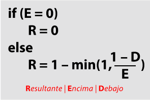 El algoritmo del modo de fusión subexponer color.