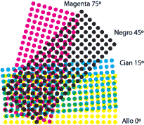 Ejemplo de cómo se superponen las tramas de cuatricromía en ángulos diferentes.