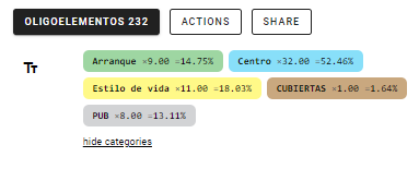 Las páginas pueden tener categorías.