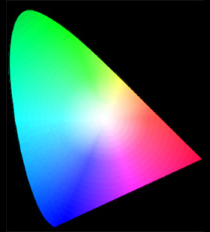 El Diagrama de cromaticidad CIE 1931.