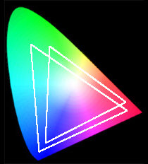 Los gamuts RGB de dos monitores diferentes.