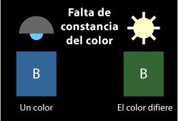 Esquema de ausencia de constancia del color.