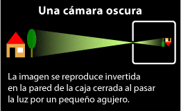 El ojo es una pequeña cámara oscura.