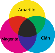 Cian, magenta y amarillo. Tres primarios sustractivos.