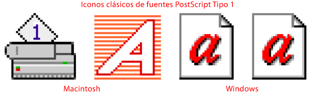 Los iconos clásicos de las fuentes PostScript Tipo 1 en Macintosh y Windows.