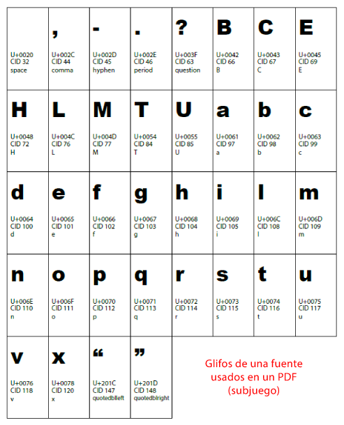 Un subjuego de fuente incrustada en un PDF.