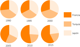 Gráficos de tarta en Adobe Illustrator.