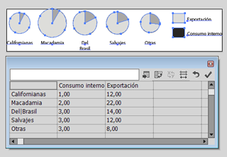 Crear grupos de gráficos de tarta en Adobe Illustrator.