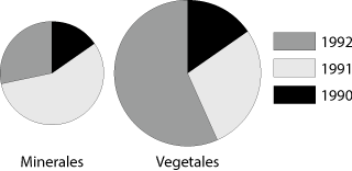 Cada fila es un gráfico y cada columna es un apartado del mismo.