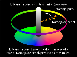 La diferencia entre dos colores es más complicada de lo que parece.