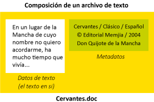 Los metadatos de un archivo de texto.