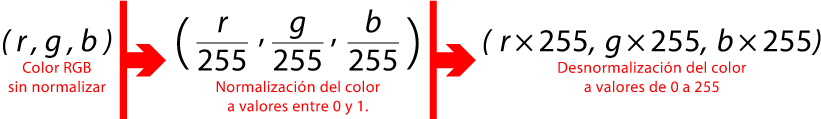 Normalización de los datos de color.