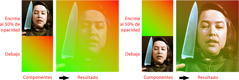 Modo de fusión aclarar al 50%.