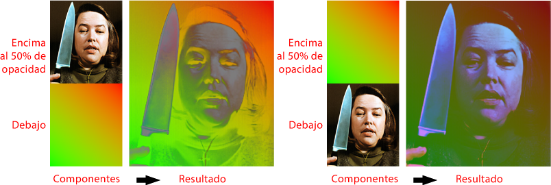 Modo de fusión Diferencia al 50%.