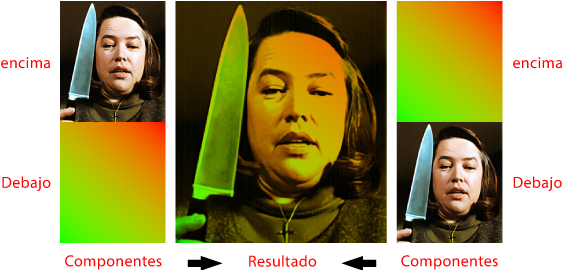 El algoritmo del modo de fusión Oscurecer.