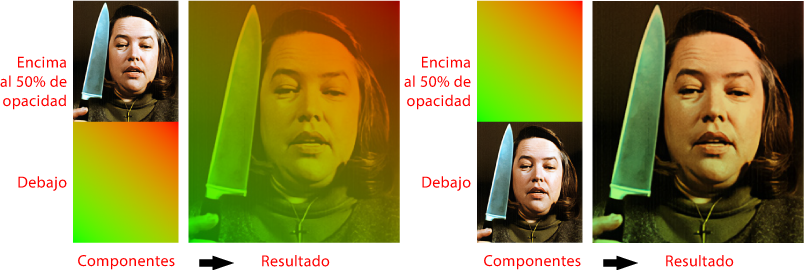 Modo de fusión multiplicar al 50%.