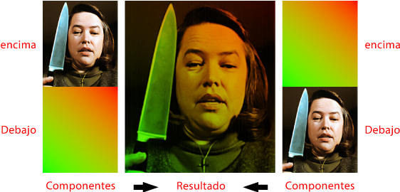 Modo de fusión multiplicar.