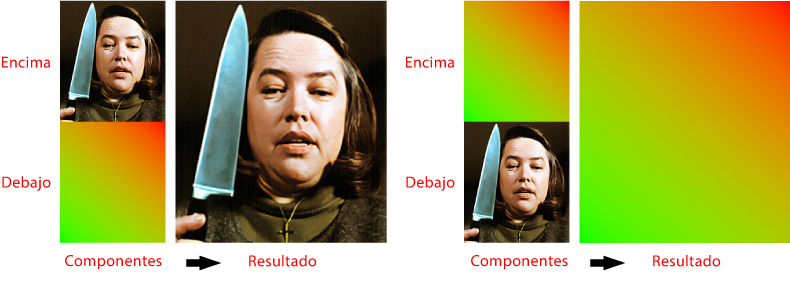 Modo de fusion normal. No hay transparencia.