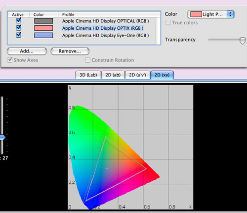 Comparación de los gamuts de los perfiles para el Apple Cinema HD Display