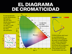 Cómo preparar trabajos para imprenta: El manual en PDF.