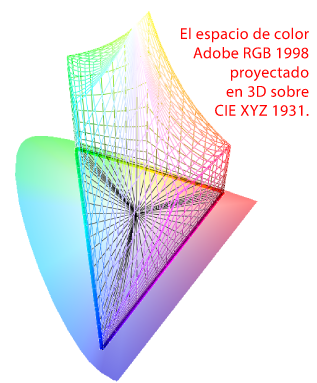 El espacio de color Adobe RGB 1998 proyectado sobre el diagrama de cromaticidad de CIE XYZ 1931.