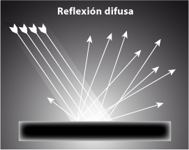 Un esquema de reflexión difusa,